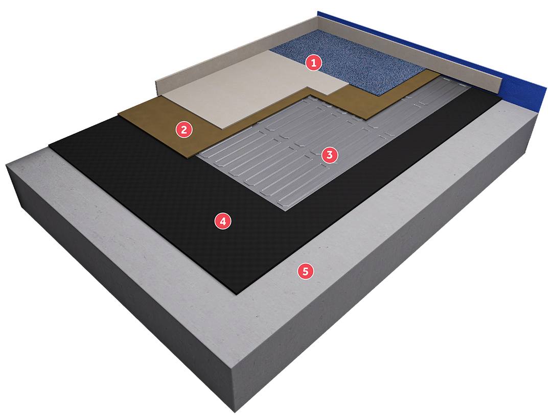Chauffage sous moquette / linoléum